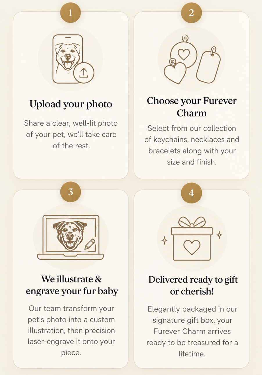 How it works: upload your photo, choose your Furever Charm, we illustrate and engrave your pet, delivered ready to gift or cherish