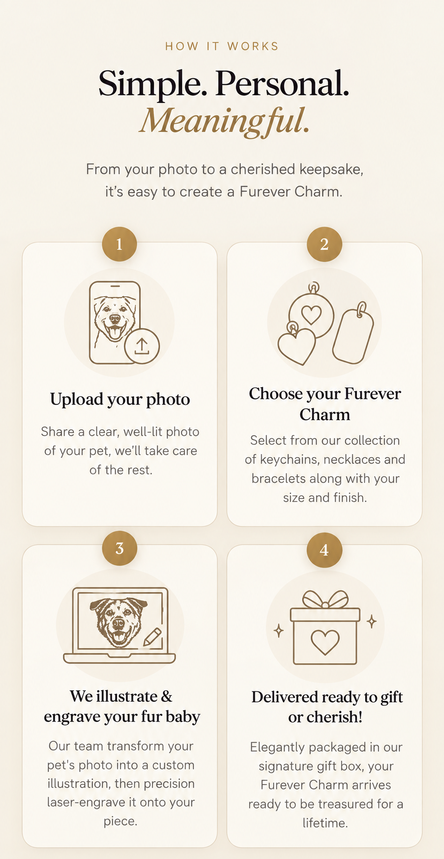 How it works: upload your photo, choose your Furever Charm, we illustrate and engrave your pet, delivered ready to gift or cherish